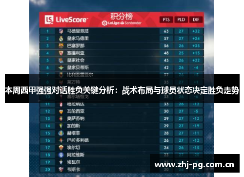 本周西甲强强对话胜负关键分析：战术布局与球员状态决定胜负走势